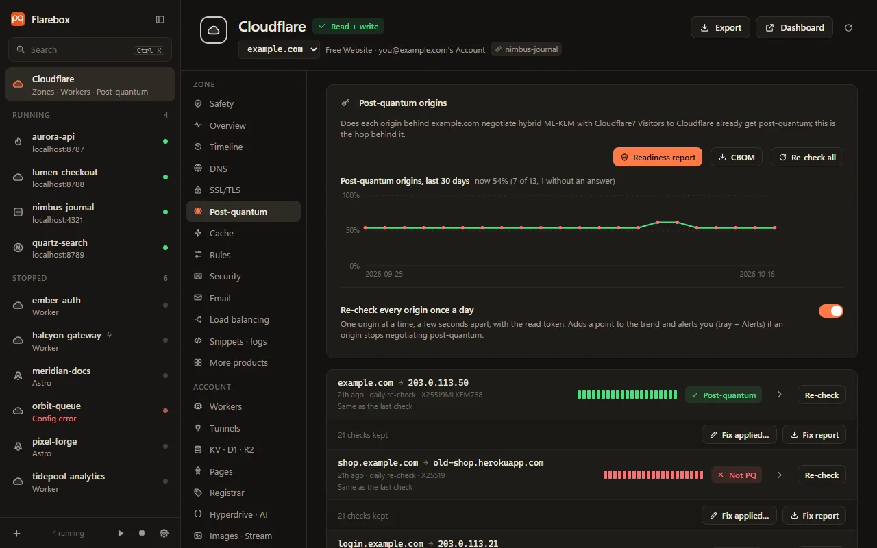 Flarebox's Post-quantum tab: every origin, its history, the daily re-check, fix reports and a CBOM