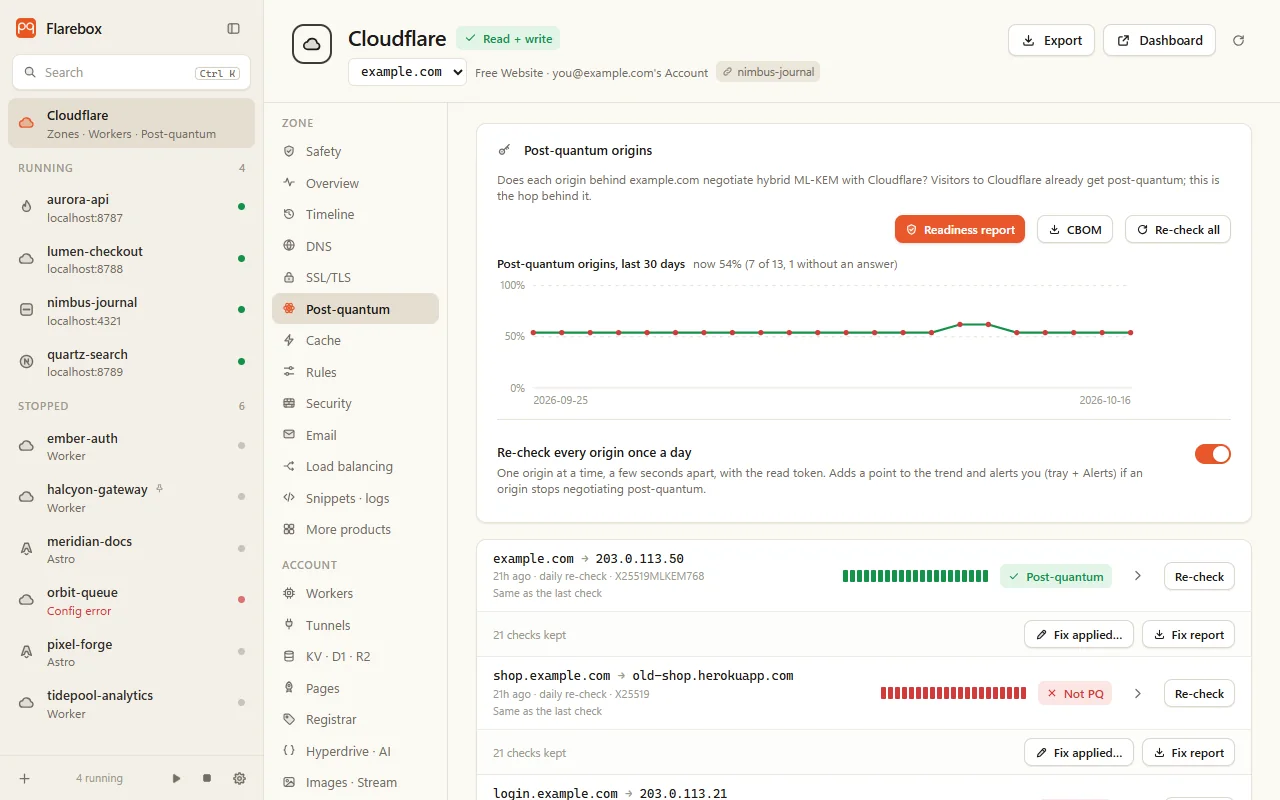 Flarebox's Post-quantum tab: every origin, its history, the daily re-check, fix reports and a CBOM