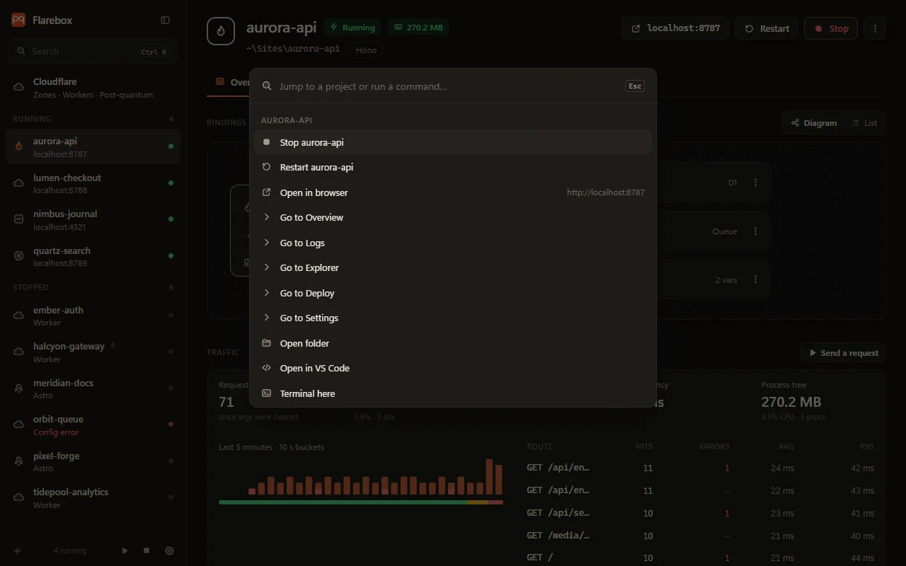 The command palette, with commands for the selected project